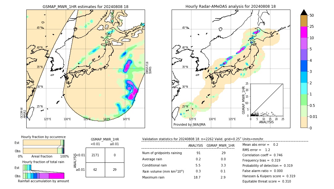 GSMaP MWR validation image. 2024/08/08 18