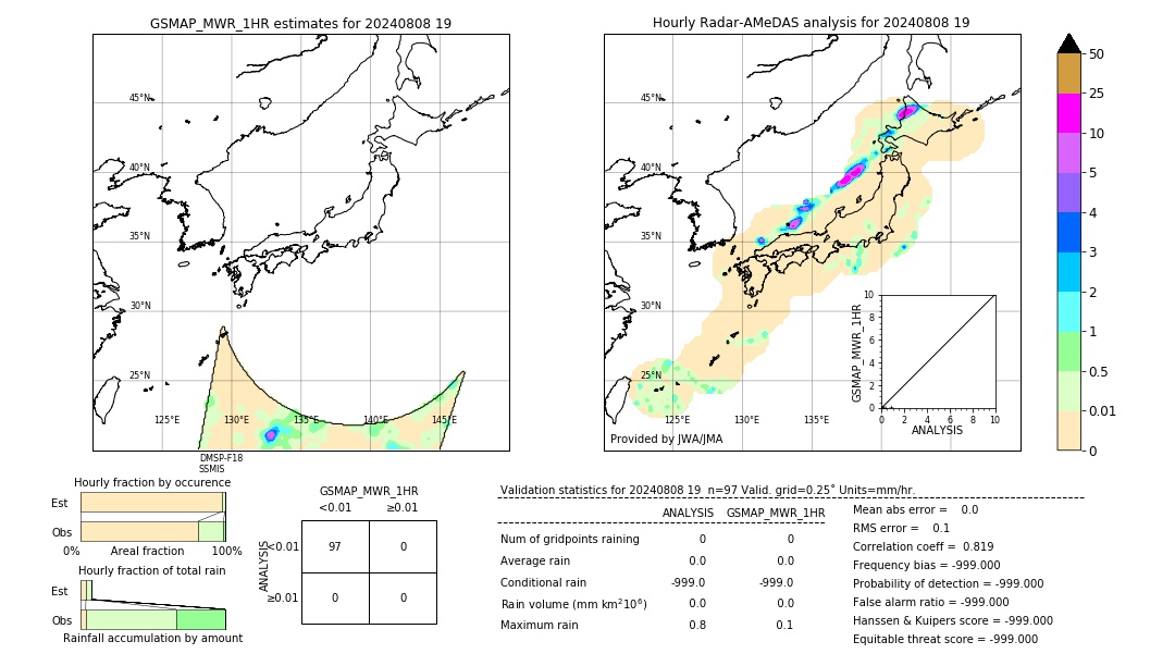 GSMaP MWR validation image. 2024/08/08 19