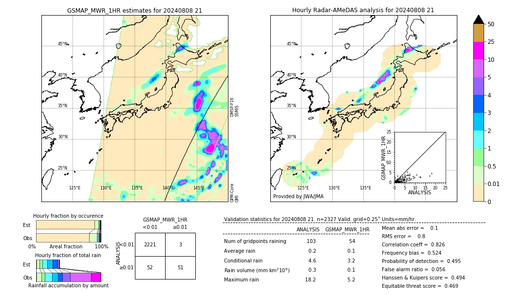 GSMaP MWR validation image. 2024/08/08 21