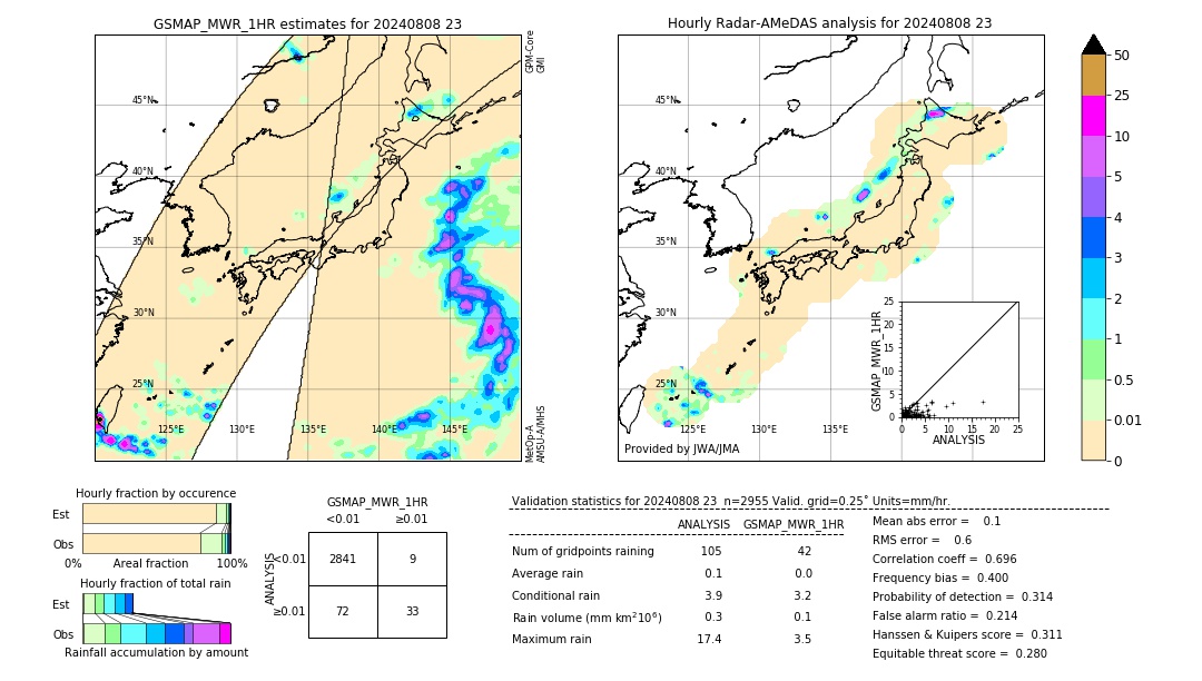 GSMaP MWR validation image. 2024/08/08 23