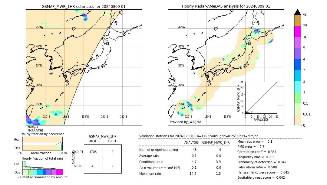 GSMaP MWR validation image. 2024/08/09 01