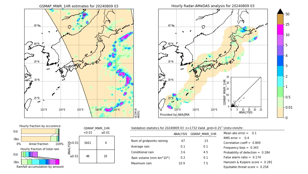 GSMaP MWR validation image. 2024/08/09 03