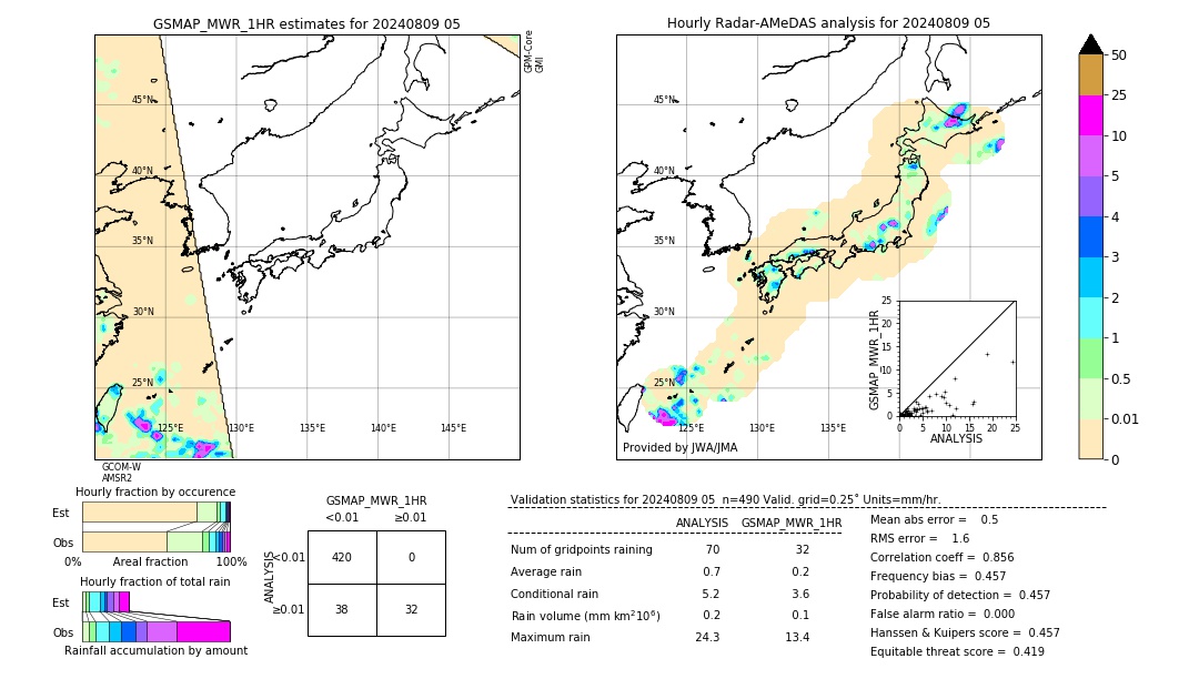 GSMaP MWR validation image. 2024/08/09 05