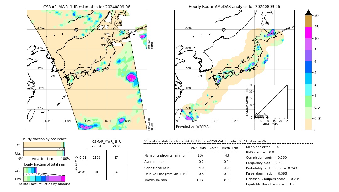 GSMaP MWR validation image. 2024/08/09 06