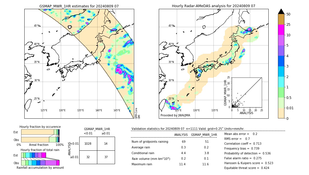 GSMaP MWR validation image. 2024/08/09 07