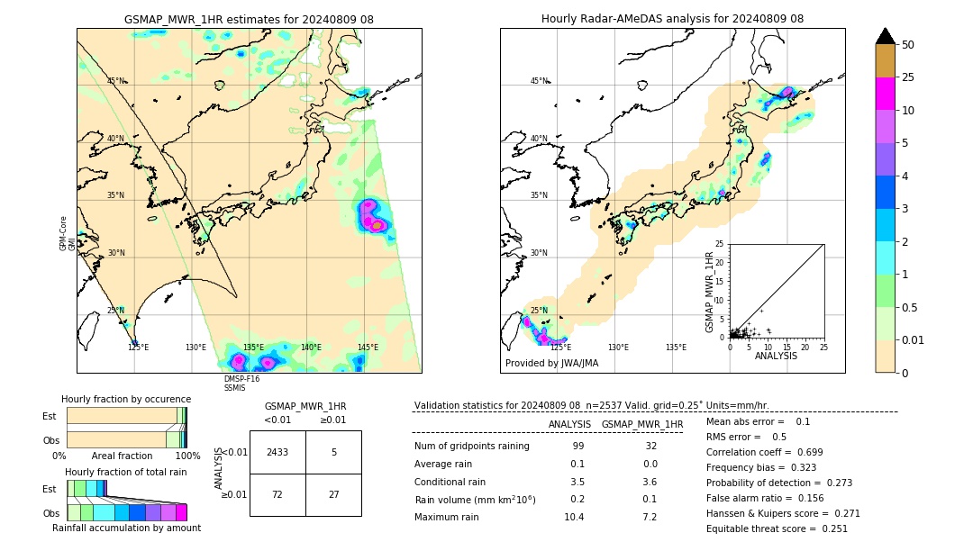 GSMaP MWR validation image. 2024/08/09 08