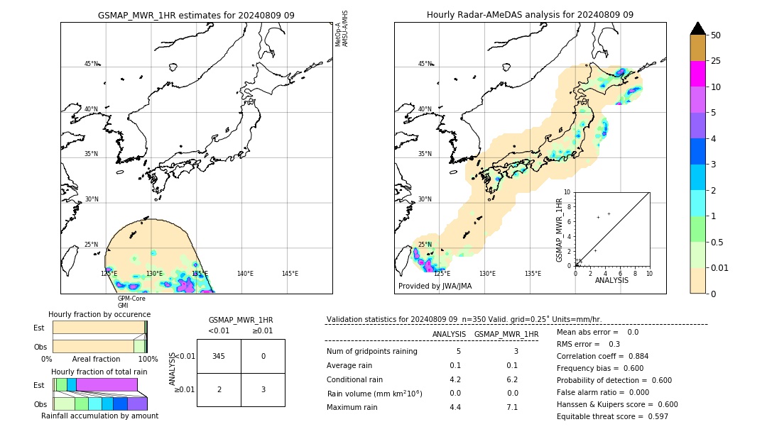 GSMaP MWR validation image. 2024/08/09 09