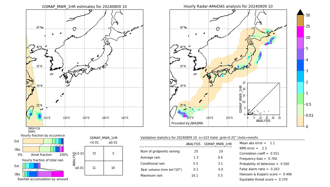 GSMaP MWR validation image. 2024/08/09 10