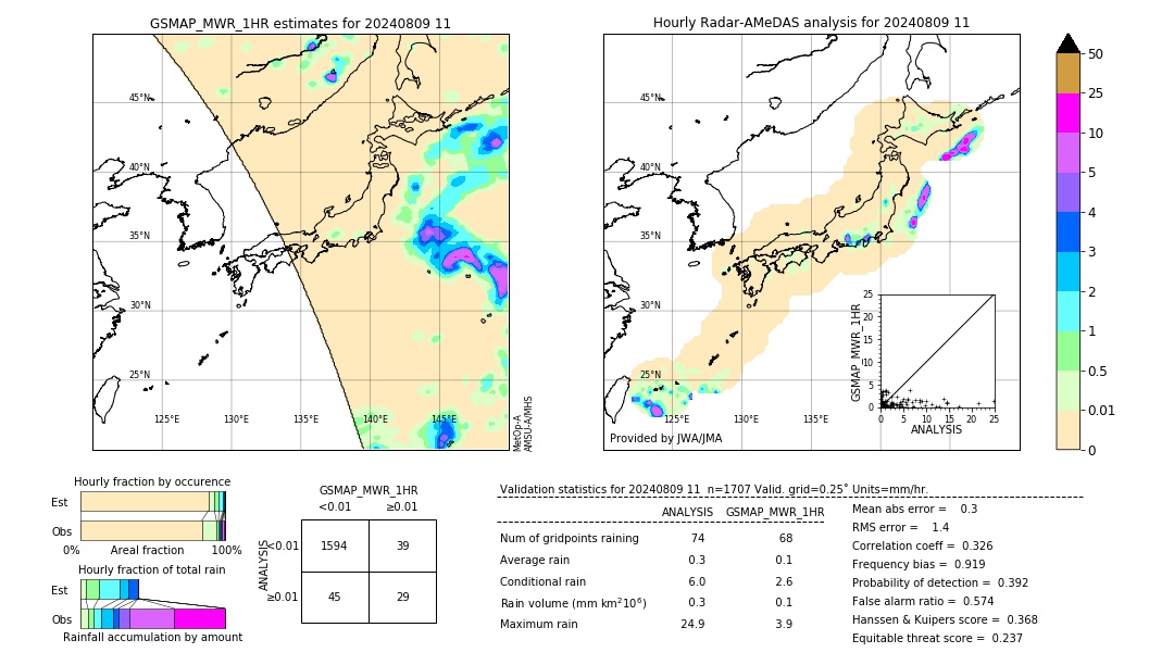 GSMaP MWR validation image. 2024/08/09 11