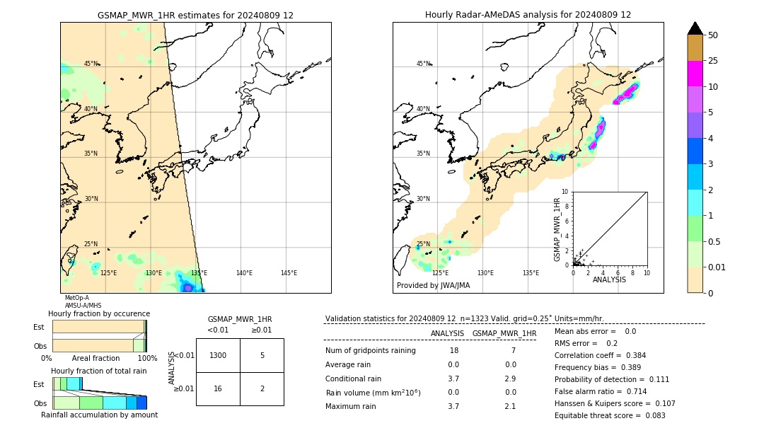 GSMaP MWR validation image. 2024/08/09 12