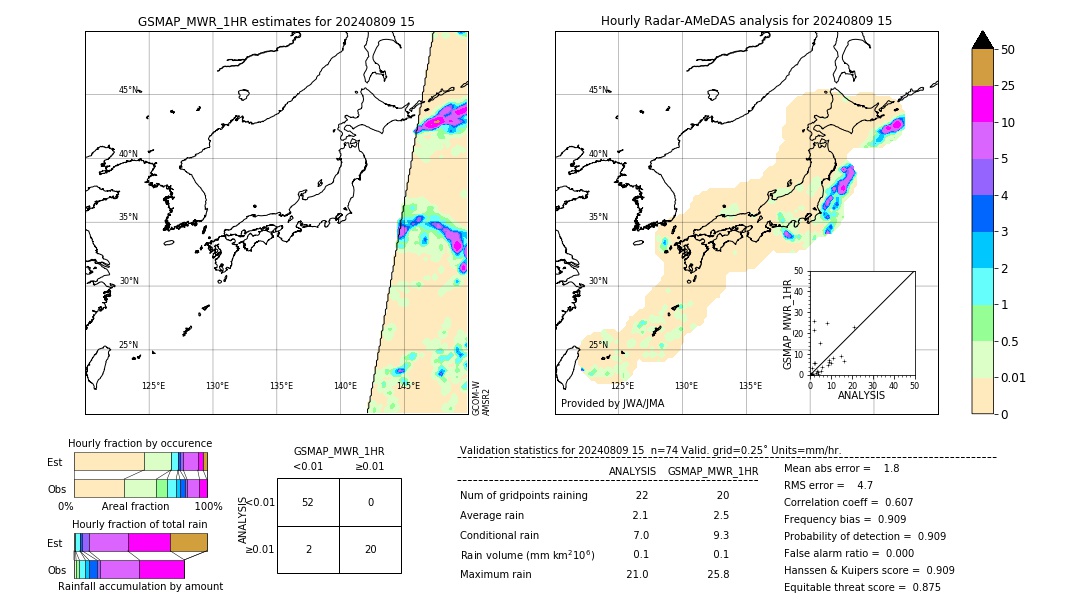 GSMaP MWR validation image. 2024/08/09 15