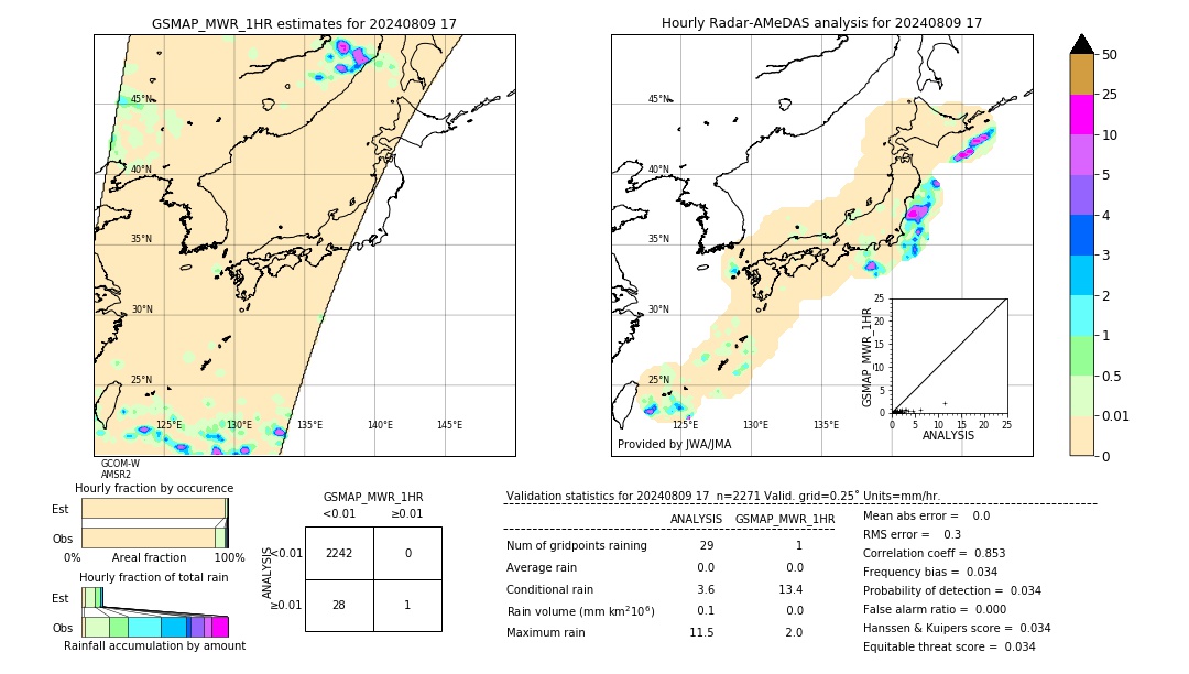 GSMaP MWR validation image. 2024/08/09 17