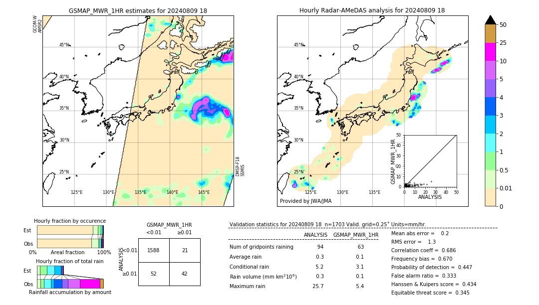 GSMaP MWR validation image. 2024/08/09 18