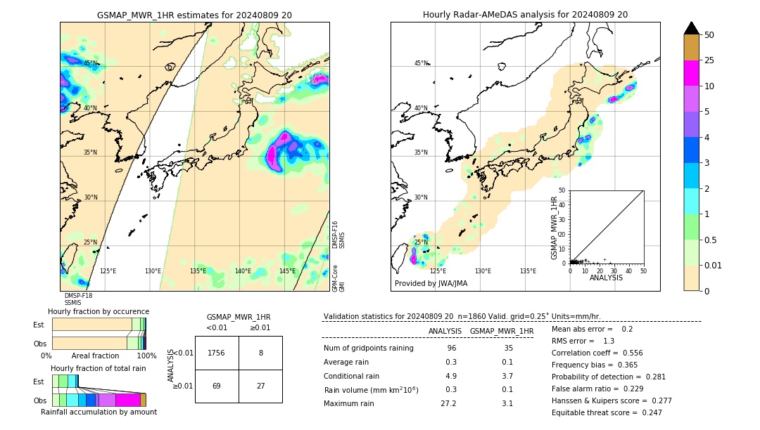 GSMaP MWR validation image. 2024/08/09 20