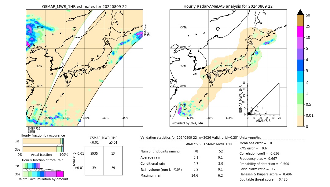 GSMaP MWR validation image. 2024/08/09 22