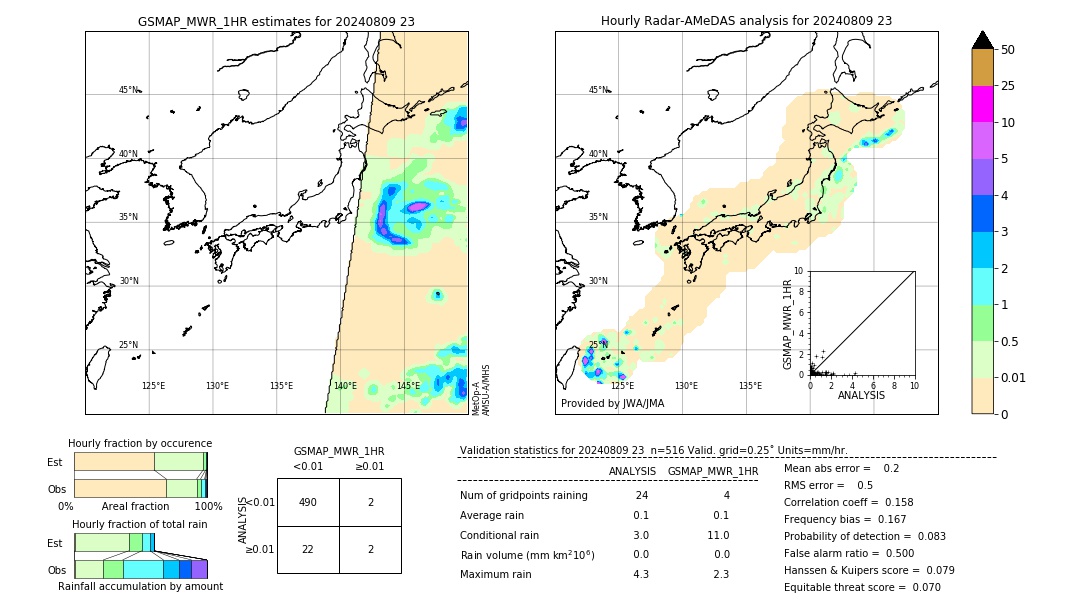 GSMaP MWR validation image. 2024/08/09 23