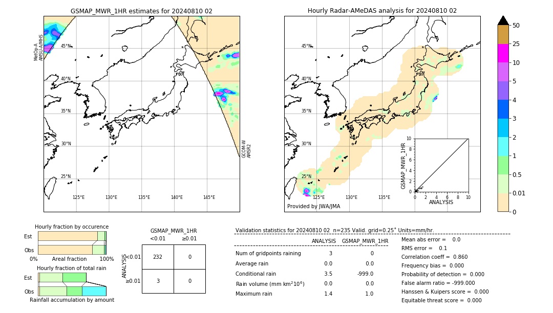 GSMaP MWR validation image. 2024/08/10 02