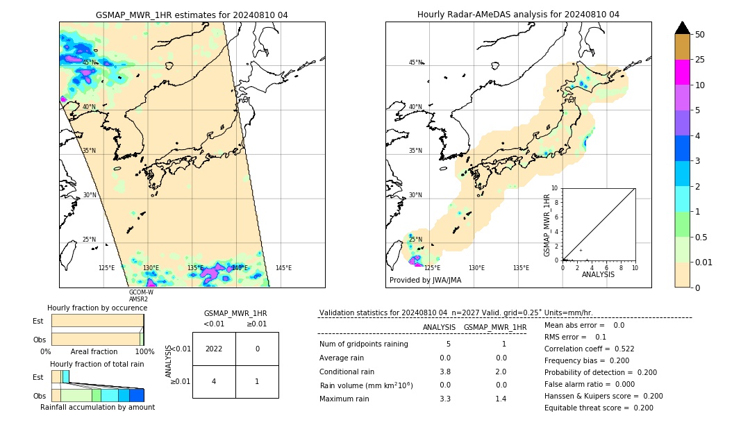 GSMaP MWR validation image. 2024/08/10 04