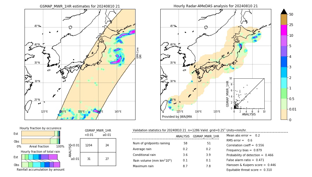 GSMaP MWR validation image. 2024/08/10 21