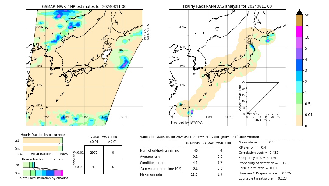 GSMaP MWR validation image. 2024/08/11 00