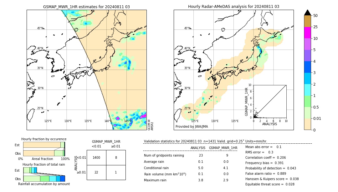 GSMaP MWR validation image. 2024/08/11 03