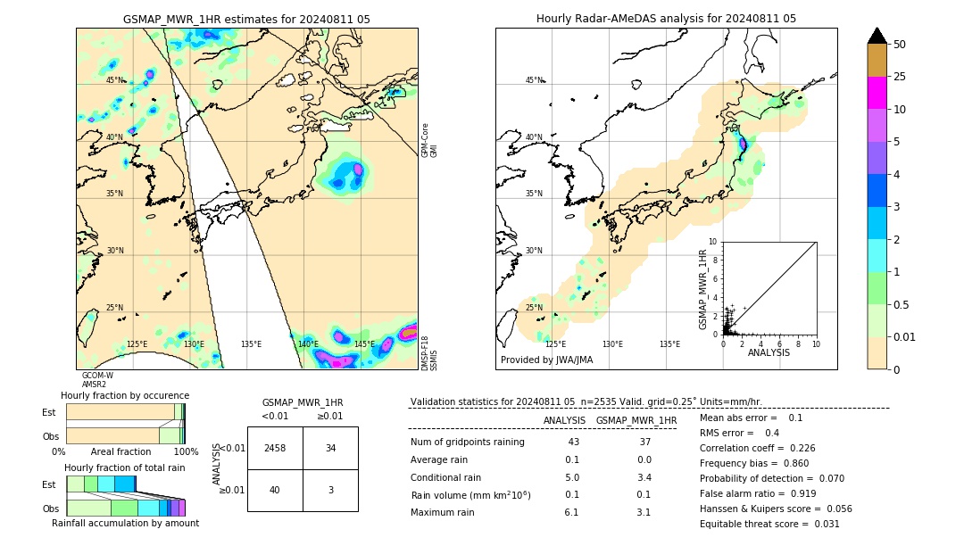 GSMaP MWR validation image. 2024/08/11 05