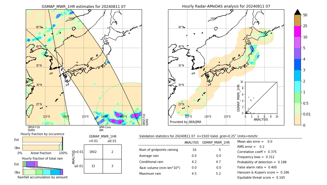 GSMaP MWR validation image. 2024/08/11 07