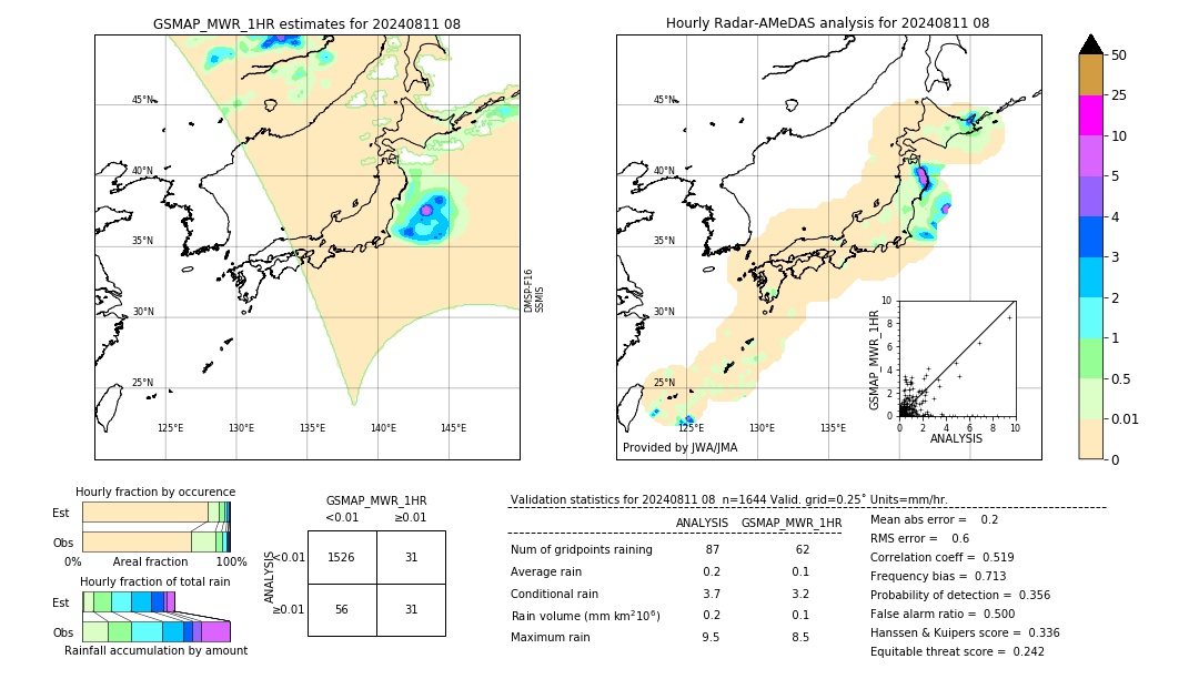 GSMaP MWR validation image. 2024/08/11 08