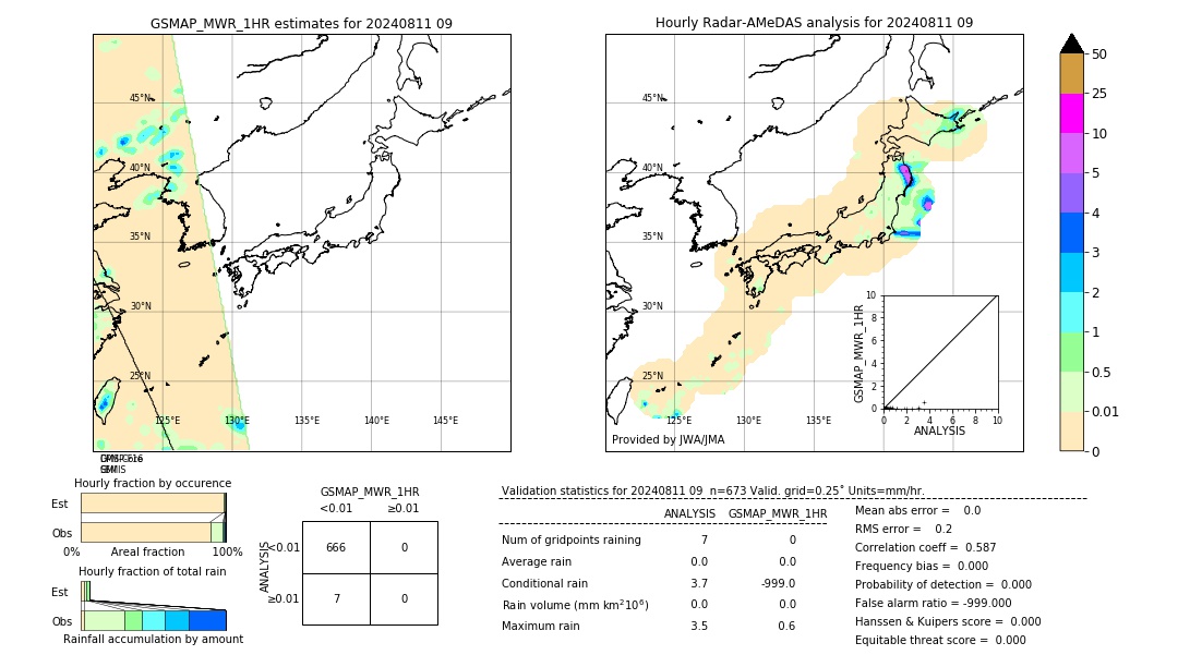 GSMaP MWR validation image. 2024/08/11 09