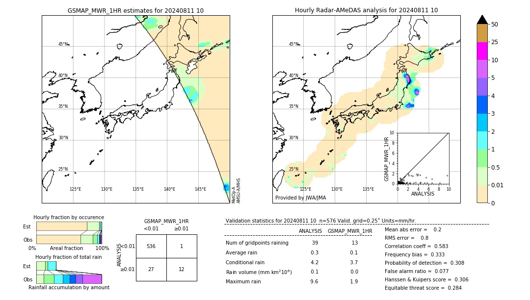 GSMaP MWR validation image. 2024/08/11 10