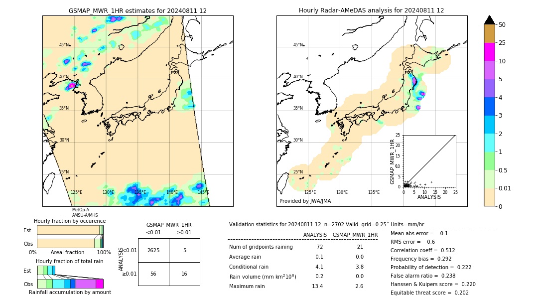 GSMaP MWR validation image. 2024/08/11 12