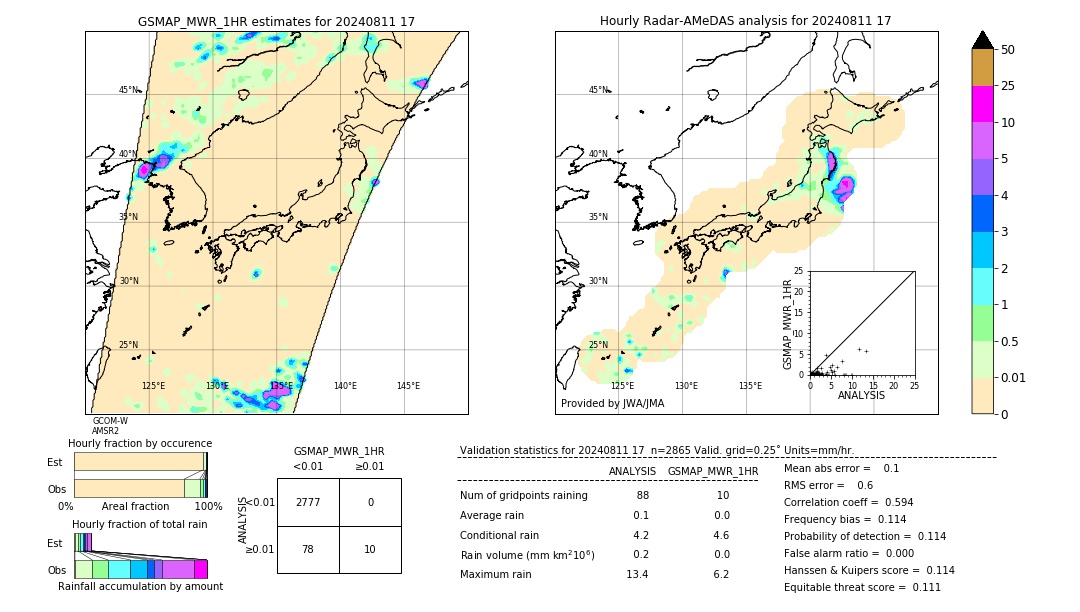 GSMaP MWR validation image. 2024/08/11 17