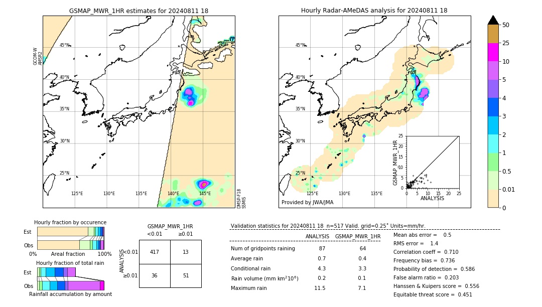 GSMaP MWR validation image. 2024/08/11 18