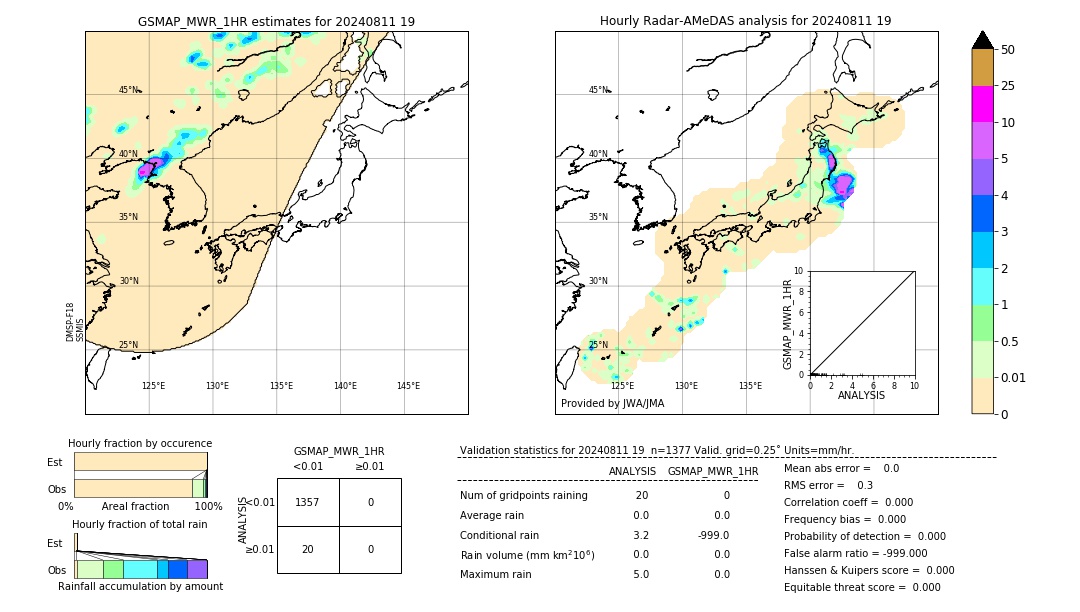 GSMaP MWR validation image. 2024/08/11 19