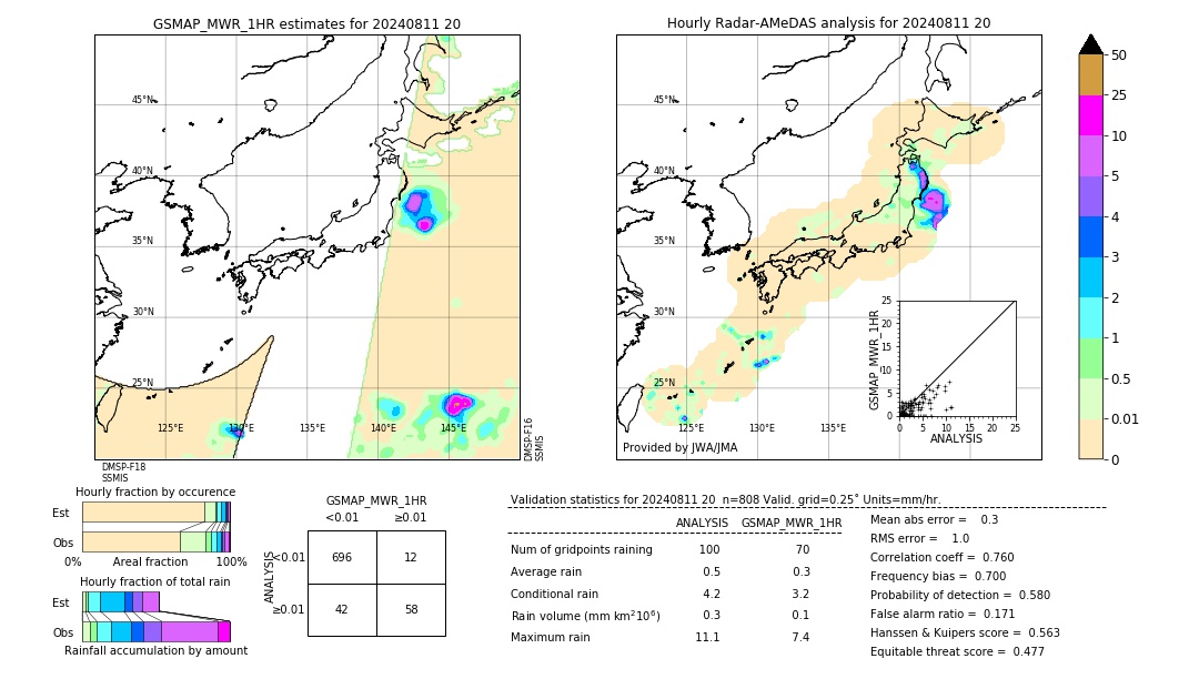 GSMaP MWR validation image. 2024/08/11 20