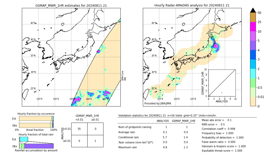 GSMaP MWR validation image. 2024/08/11 21