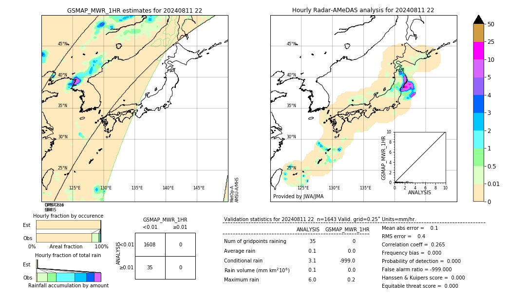 GSMaP MWR validation image. 2024/08/11 22