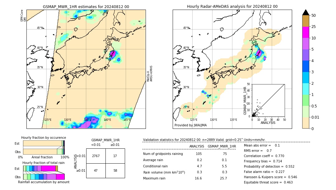 GSMaP MWR validation image. 2024/08/12 00