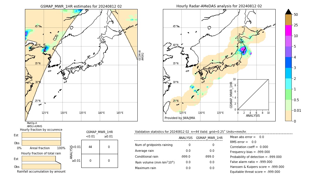 GSMaP MWR validation image. 2024/08/12 02