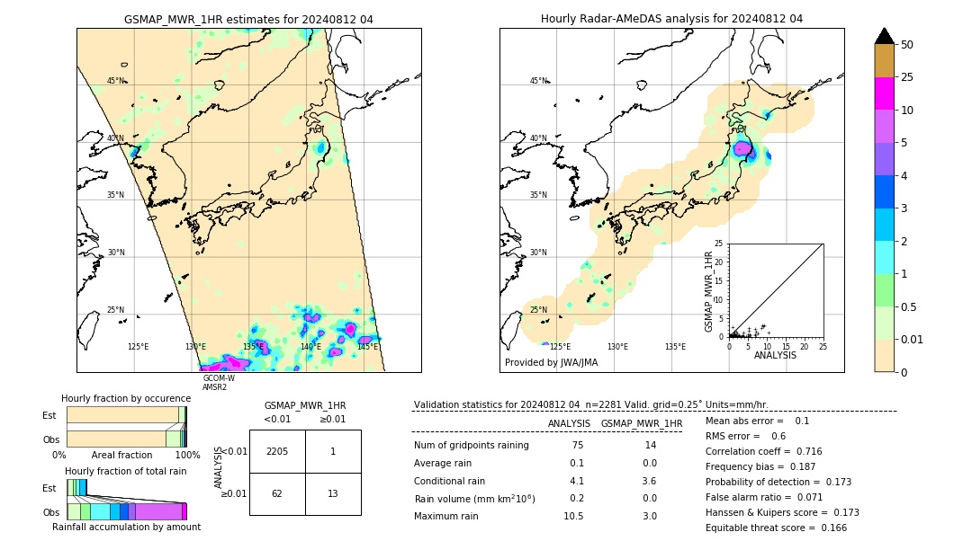 GSMaP MWR validation image. 2024/08/12 04