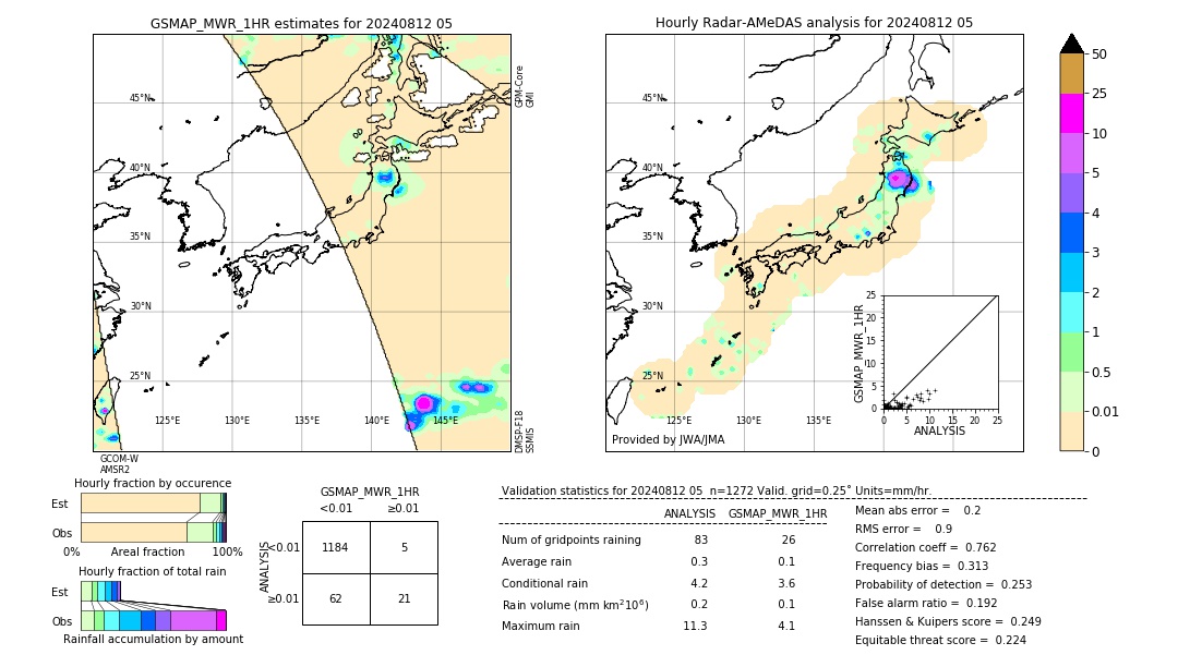 GSMaP MWR validation image. 2024/08/12 05