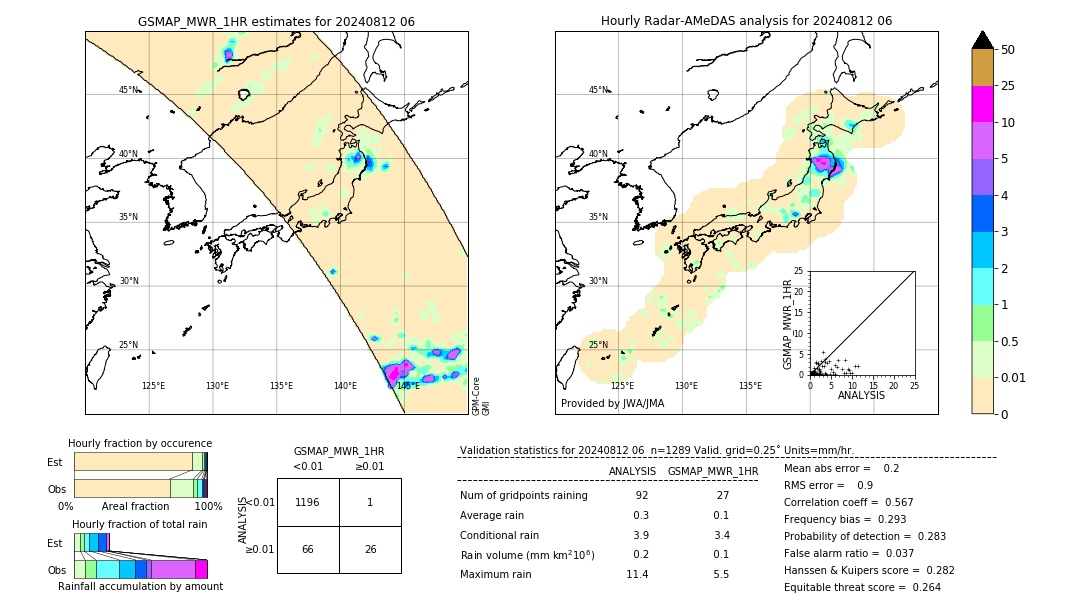 GSMaP MWR validation image. 2024/08/12 06