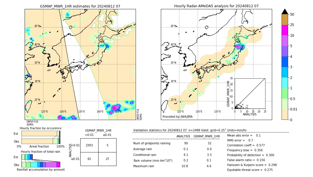 GSMaP MWR validation image. 2024/08/12 07