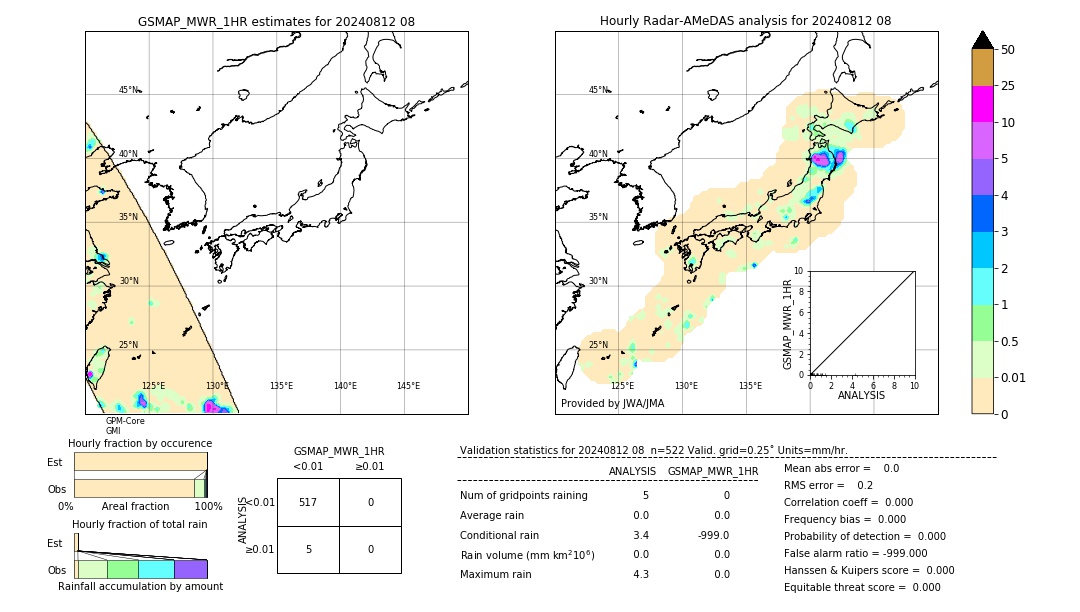 GSMaP MWR validation image. 2024/08/12 08