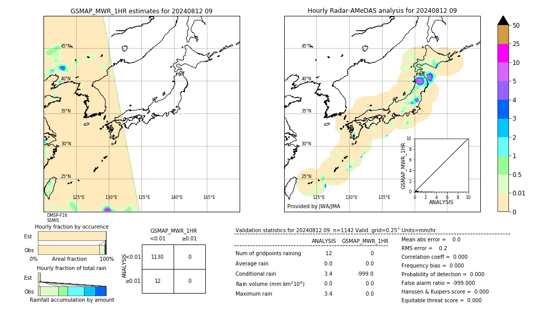 GSMaP MWR validation image. 2024/08/12 09