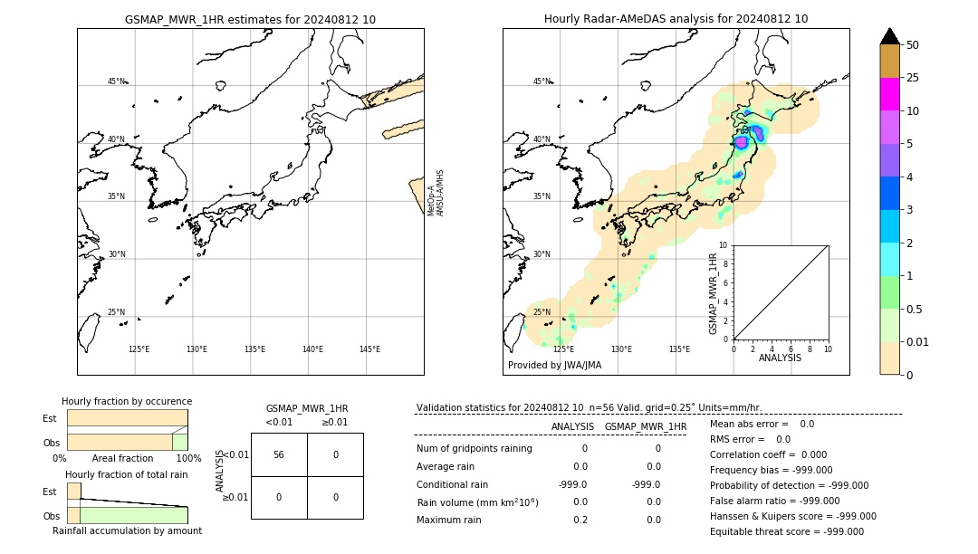 GSMaP MWR validation image. 2024/08/12 10