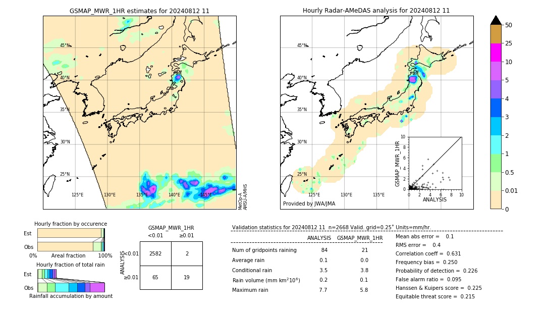 GSMaP MWR validation image. 2024/08/12 11