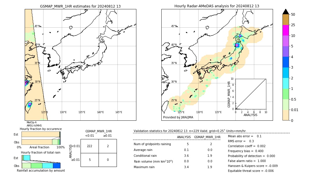 GSMaP MWR validation image. 2024/08/12 13