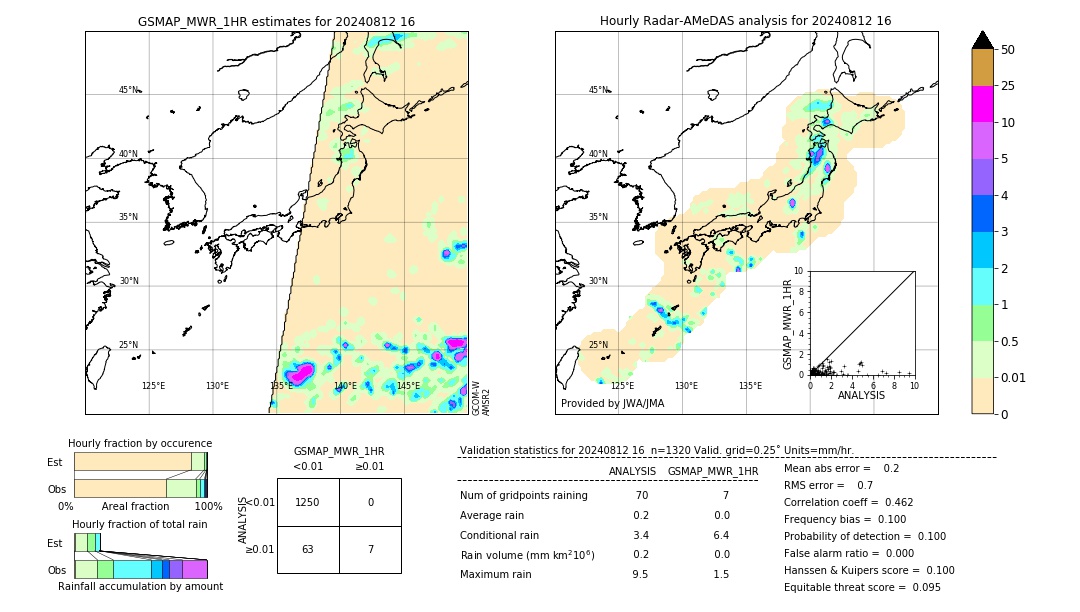 GSMaP MWR validation image. 2024/08/12 16