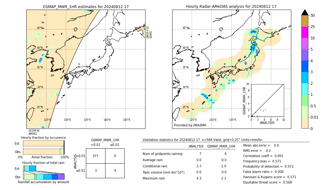 GSMaP MWR validation image. 2024/08/12 17